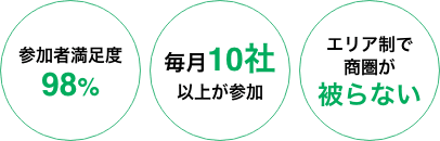 参加者満足度98% 毎月10社以上が参加 エリア制で商圏が被らない